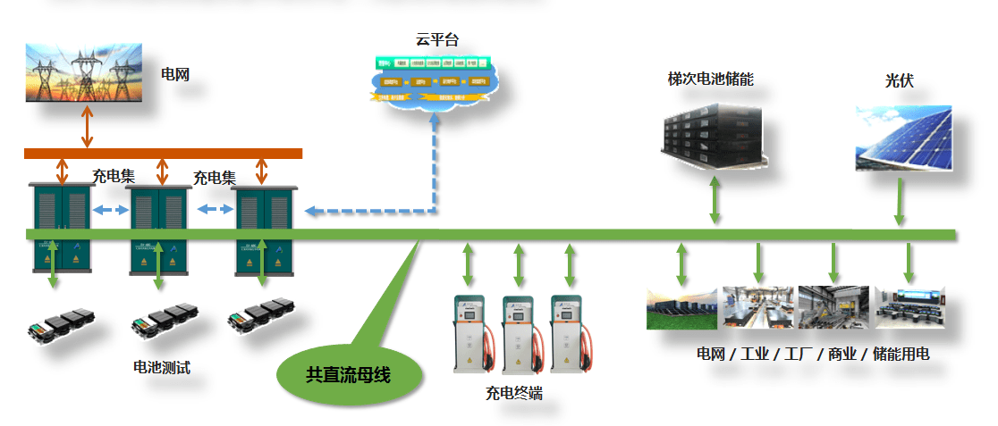 超詳細(xì)光儲(chǔ)充一體化介紹！